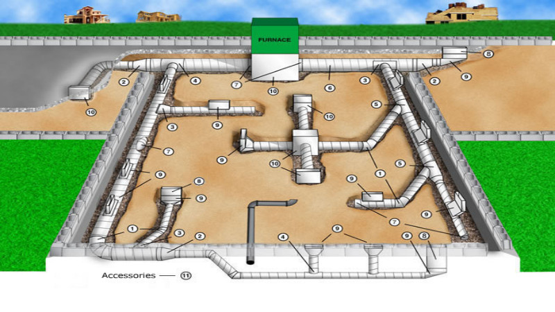 Why it Is Important to Have Round Duct Fittings on Your HVAC