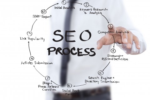 Why Your Jacksonville, FL Company Needs SEO to Make It in Modern Business