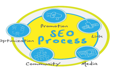 Mastering Search Engine Optimization Dallas: Boost Your Online Presence