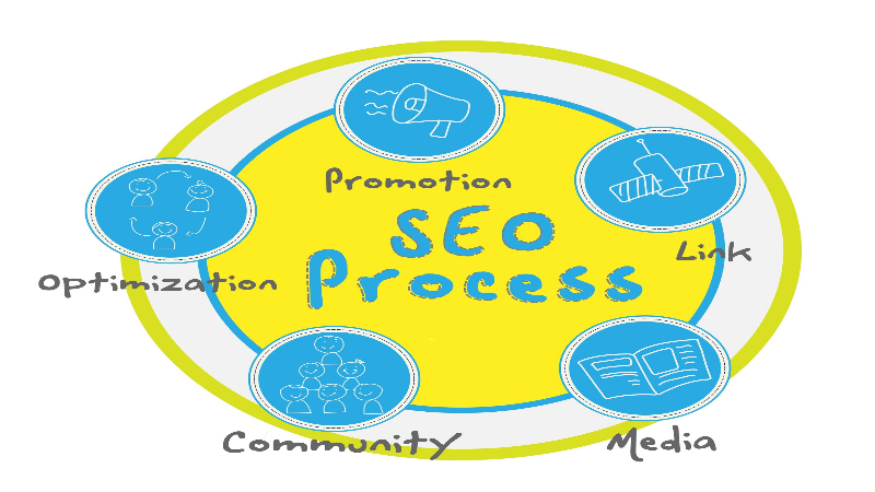 Mastering Search Engine Optimization Dallas: Boost Your Online Presence